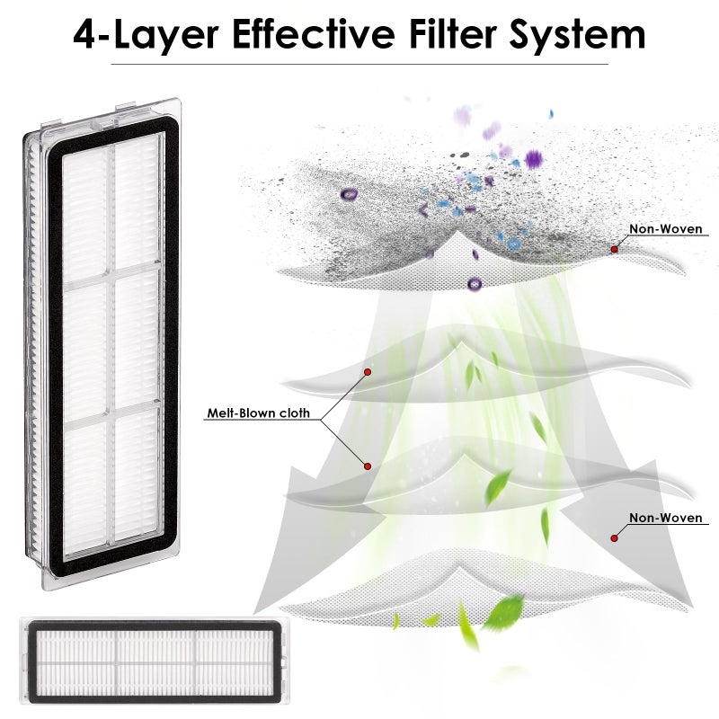 CHAIN PEAK (8 Pieces) HEPA Filters for Dreame L10s Ultra, L10s Pro, L10 Ultra, Z10 Pro, S10, S10 PRO, S10 PLUS, B101CN, 1C, W10, X10+, L10 + plus, Z10 pro, D10 PLUS, Replacement Filters, Canister Upright Filter - Image 5